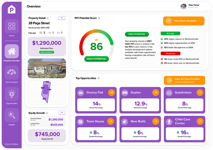 PropPotential dashboard overview