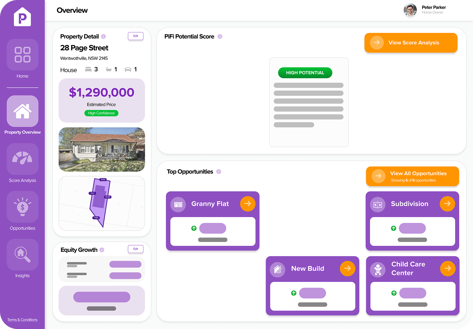 PropPotential dashboard overview
